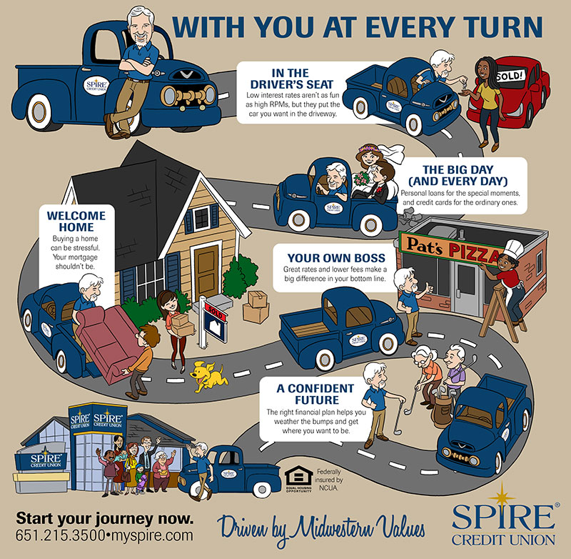 Mascot for Spire Credit Union Cedric Hohnstadt Illustration